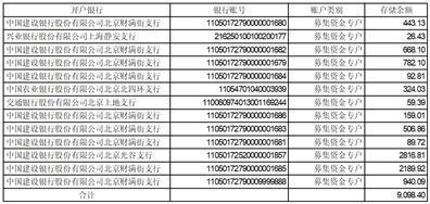 北京东方雨虹防水技术股份有限公司2023半年度报告摘要