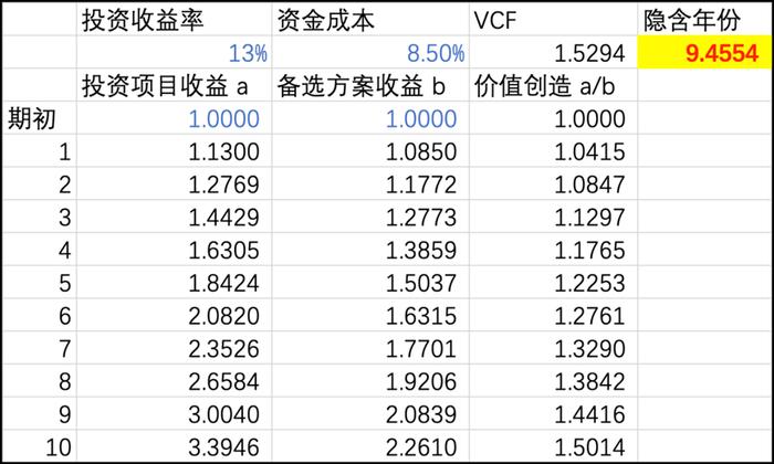 纵横道 ▎价值投资四重奏：如何建立投资决策系统？