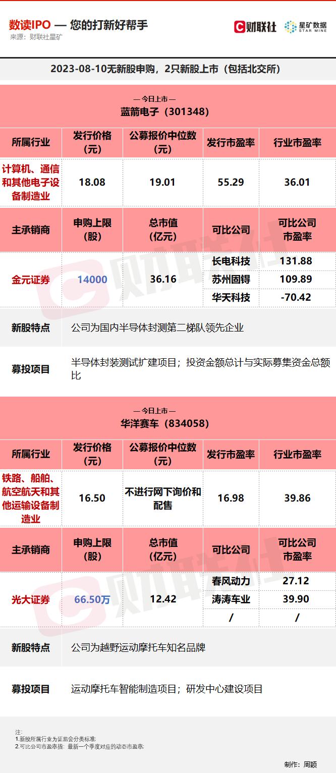 【数读IPO】华南重要半导体分立器件封测企业今日登陆创业板