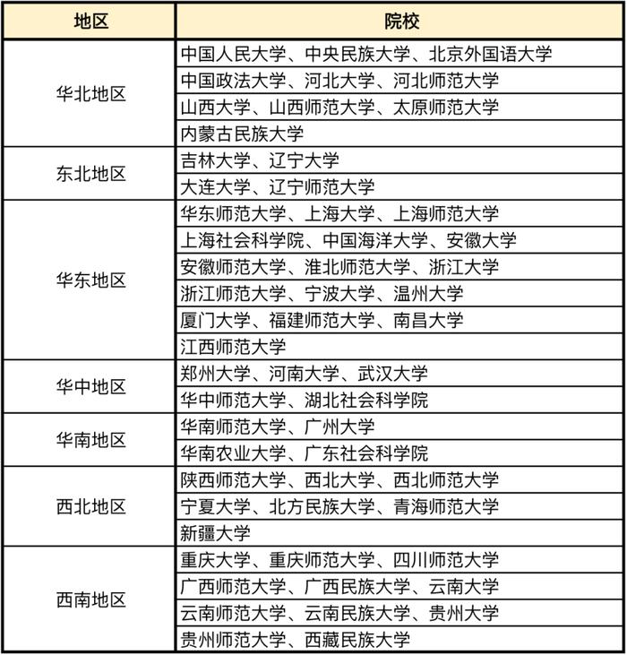 天任教育：考研只考一门专业课的神仙专业，是真的吗？