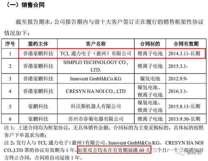 通力股份忘性大!厂房租赁似有隐情,担保合同、框架协议重大遗漏