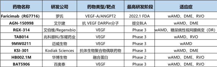 销售额增长超500%！罗氏眼科产品“重磅炸弹”潜力初显，一窥其增长动力「三驾马车」