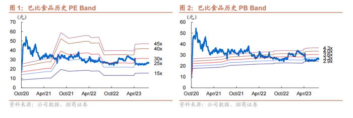 【招商食品】巴比食品：开店目标过半，团餐拖累业绩