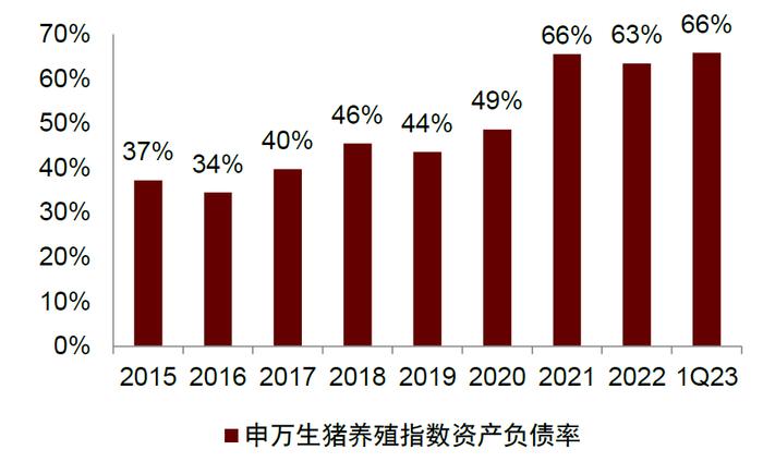 中金 | 畜禽养殖专题二：如何理解本轮产能去化节奏慢于预期？