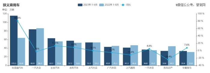 一年三轮接力式降价潮推动中国汽车市场迎来三大历史性转变