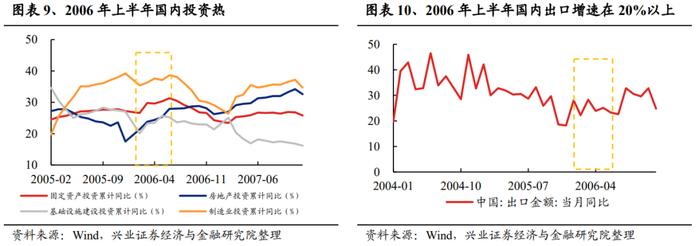 【兴证策略张启尧团队】深度复盘：PPI见底前后行业表现如何？