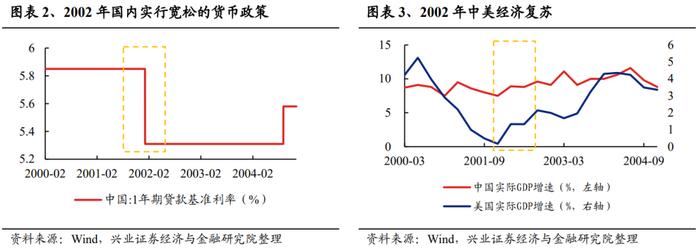 【兴证策略张启尧团队】深度复盘：PPI见底前后行业表现如何？