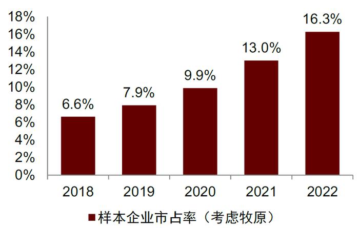 中金 | 畜禽养殖专题二：如何理解本轮产能去化节奏慢于预期？