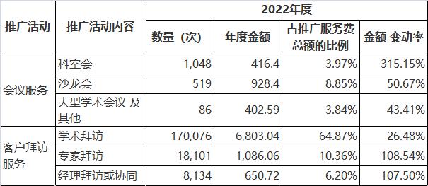 三年进行学术拜访近40万次，荣盛生物撤单IPO