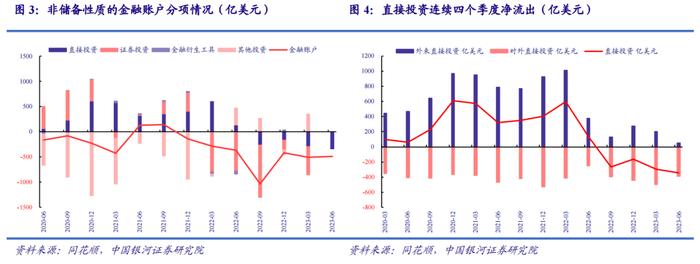 中国银河宏观 许冬石: 货物顺差强劲对冲短期资本项目波动 ——上半年国际收支平衡表数据分析