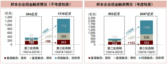 中金 | 畜禽养殖专题二：如何理解本轮产能去化节奏慢于预期？