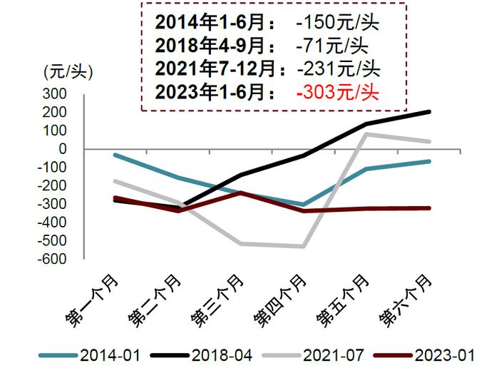 中金 | 畜禽养殖专题二：如何理解本轮产能去化节奏慢于预期？