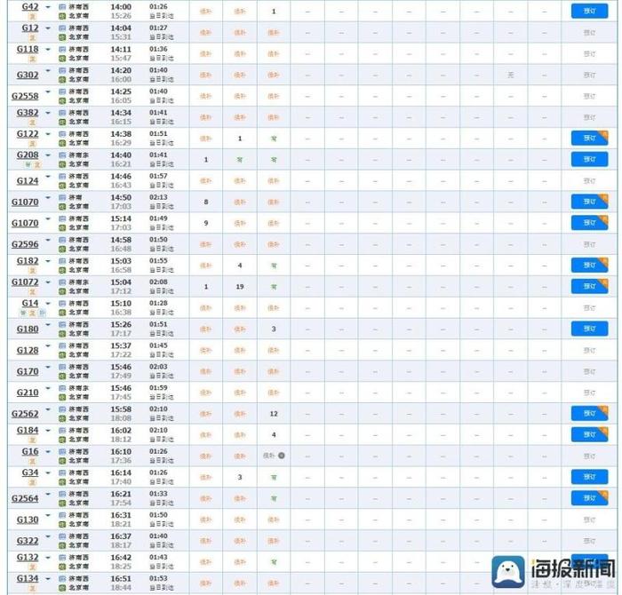 总感觉高铁票越来越难买了？12306网站客服回应