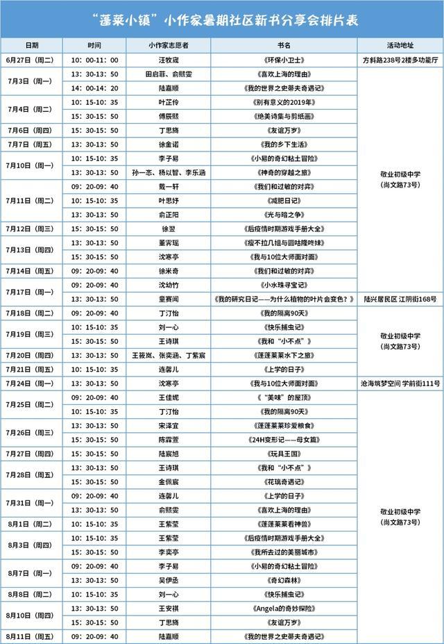 37名小学生、42场读书分享会，他们带着自己创作的书走进爱心暑托班……