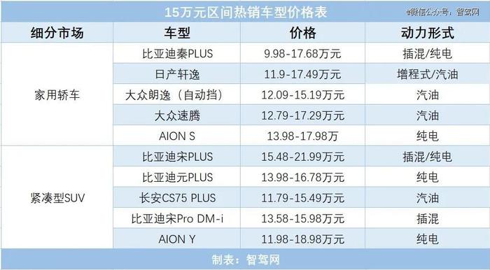 一年三轮接力式降价潮推动中国汽车市场迎来三大历史性转变