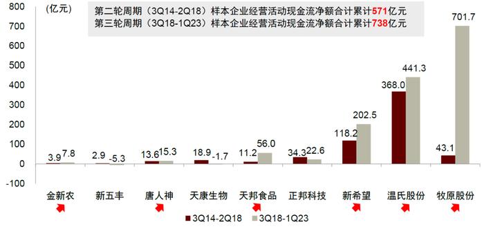 中金 | 畜禽养殖专题二：如何理解本轮产能去化节奏慢于预期？