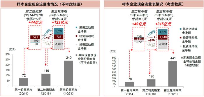 中金 | 畜禽养殖专题二：如何理解本轮产能去化节奏慢于预期？