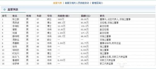 芯朋微董事长张立新已57岁年薪69万 所持股票市值超20亿十分有钱