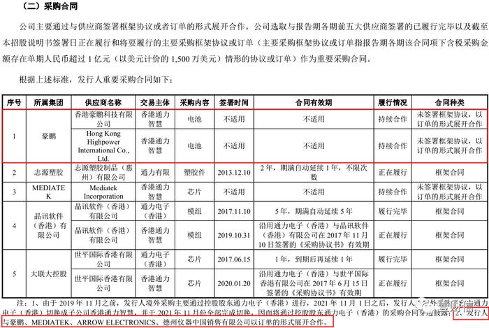 通力股份忘性大!厂房租赁似有隐情,担保合同、框架协议重大遗漏