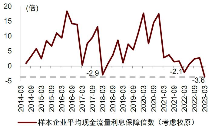 中金 | 畜禽养殖专题二：如何理解本轮产能去化节奏慢于预期？