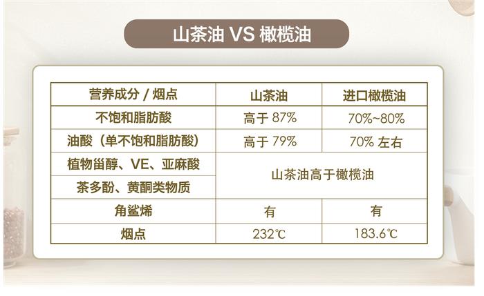 国家级烹饪大师携手齐云山高油酸山茶油诠释餐桌上的健康与美味