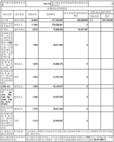 北京东方雨虹防水技术股份有限公司2023半年度报告摘要