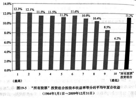 高ROE、低PE、涨幅榜……，这些选股指标到底谁更有效？