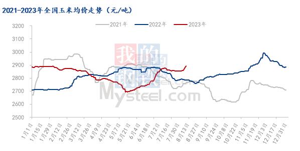 Mysteel解读：玉米蛋白粉近期利好云集 价格扶摇直上