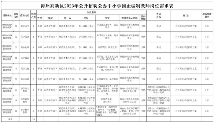 “职”等你来丨大批岗位（含编内）+军队文职！有适合你的吗？