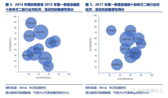 盈利和估值的切换：宏观环境如何向行业传导——数说资产配置研究系列之四