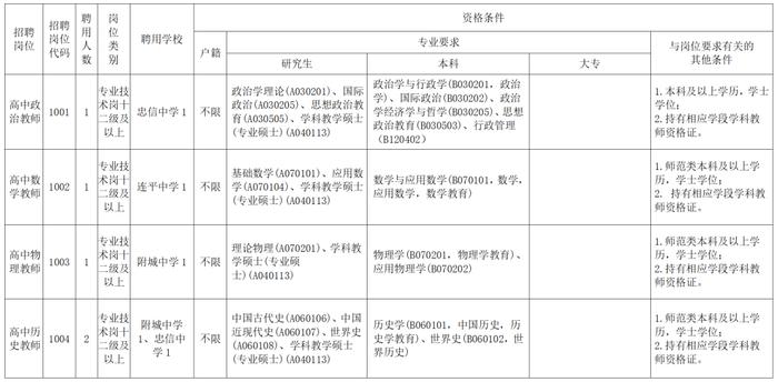 事业编！招65人，专科以上可报！