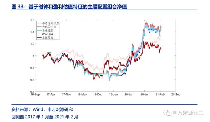 盈利和估值的切换：宏观环境如何向行业传导——数说资产配置研究系列之四