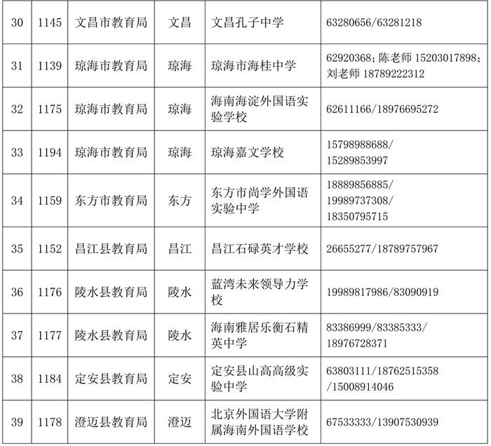 8月23日起填报！海南发布2023年民办普通高中学校、中高职院校补录公告