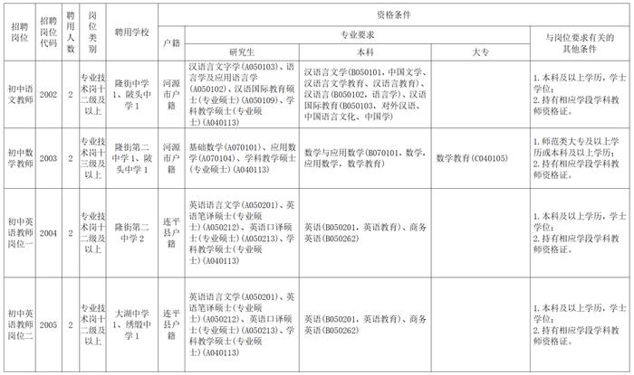 事业编！招65人，专科以上可报！