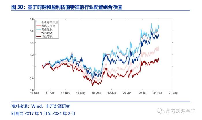 盈利和估值的切换：宏观环境如何向行业传导——数说资产配置研究系列之四