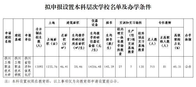 多所高校公示：“学院”更名“大学”，“专科学校”更名“学院”