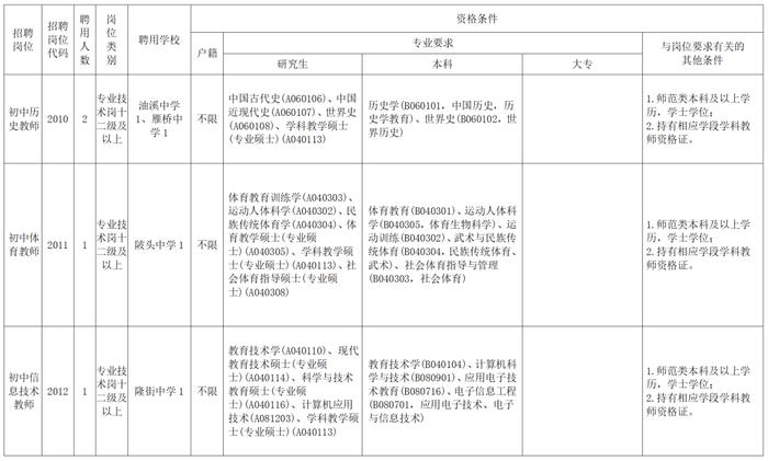 事业编！招65人，专科以上可报！