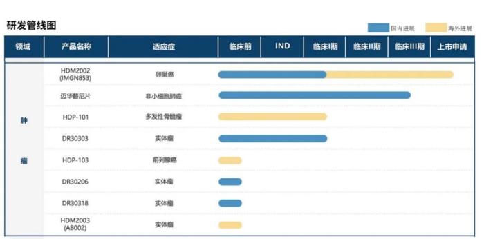 BD能顶半边天？华东医药又双叒进货了