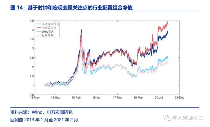 盈利和估值的切换：宏观环境如何向行业传导——数说资产配置研究系列之四