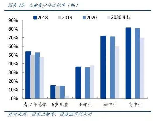 近视防控骗局：新蹿红的医疗神器，医院售价三四千，山寨货十几元就能买，临床数据却羞于启齿