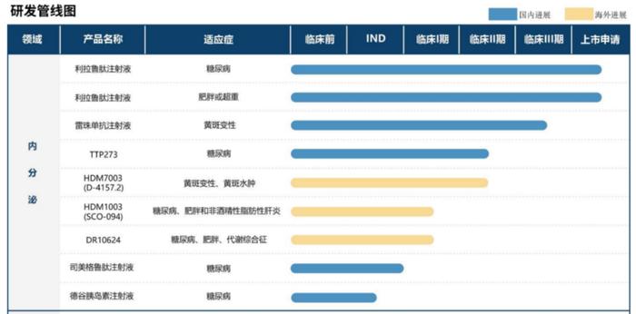 BD能顶半边天？华东医药又双叒进货了