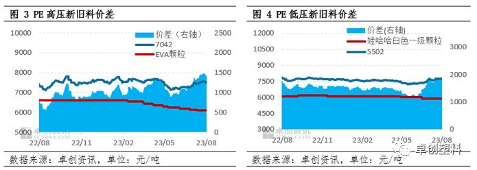 再生PE市场缘何进入盘整阶段？