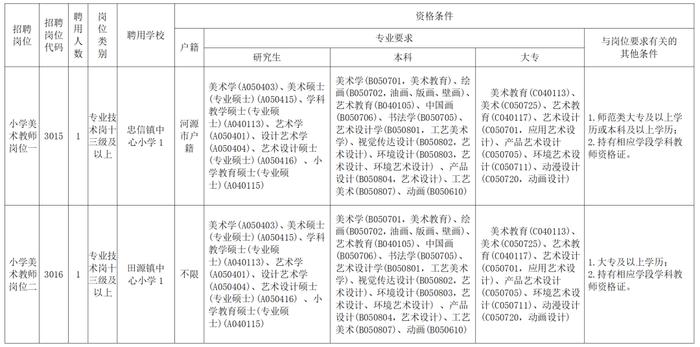 事业编！招65人，专科以上可报！