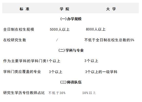 多所高校公示：“学院”更名“大学”，“专科学校”更名“学院”