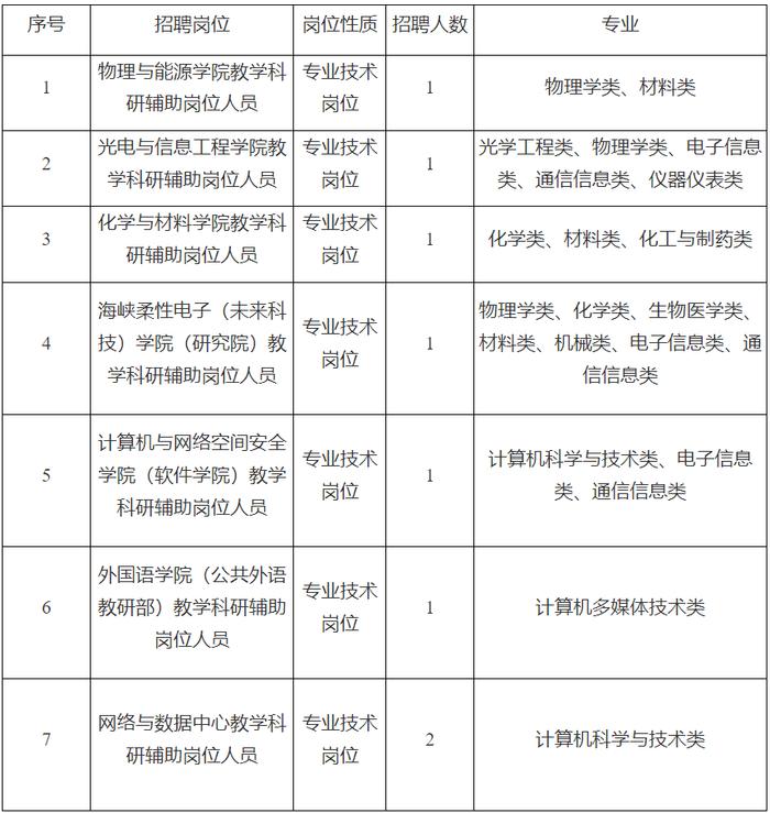 “职”等你来丨大批岗位（含编内）+军队文职！有适合你的吗？