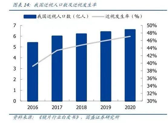 近视防控骗局：新蹿红的医疗神器，医院售价三四千，山寨货十几元就能买，临床数据却羞于启齿