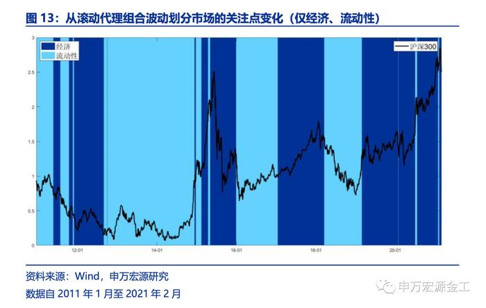 盈利和估值的切换：宏观环境如何向行业传导——数说资产配置研究系列之四