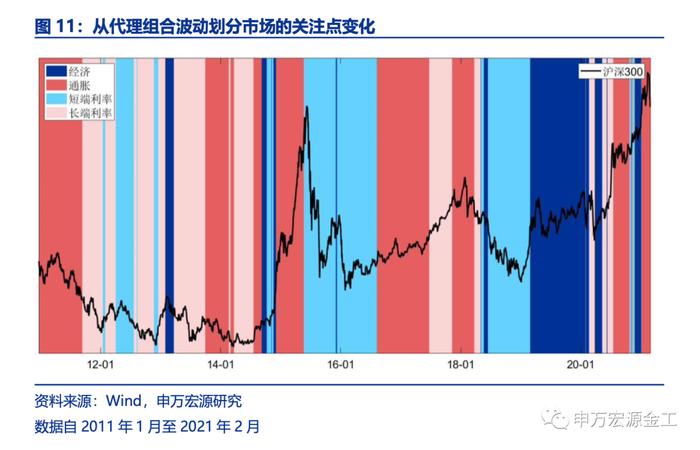 盈利和估值的切换：宏观环境如何向行业传导——数说资产配置研究系列之四