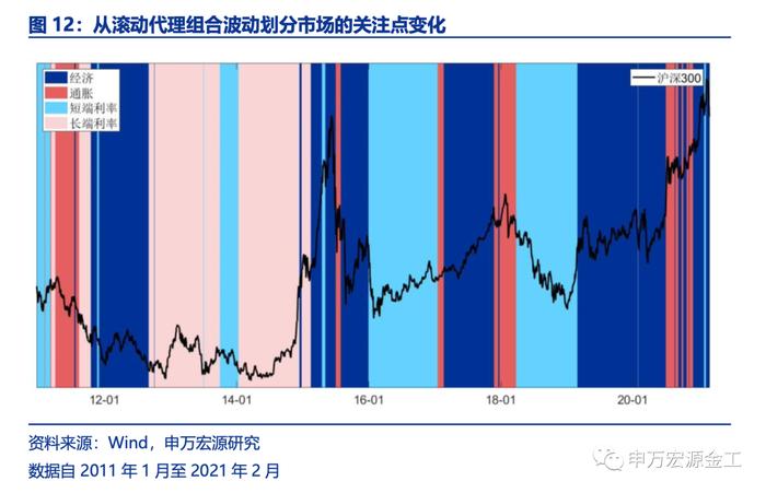 盈利和估值的切换：宏观环境如何向行业传导——数说资产配置研究系列之四