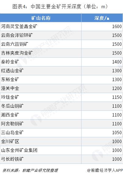 全国最大！山东发现世界级“金山”，价值超2000亿元【附中国黄金产量走势】